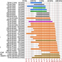 raspon slušanja raznih vrsta